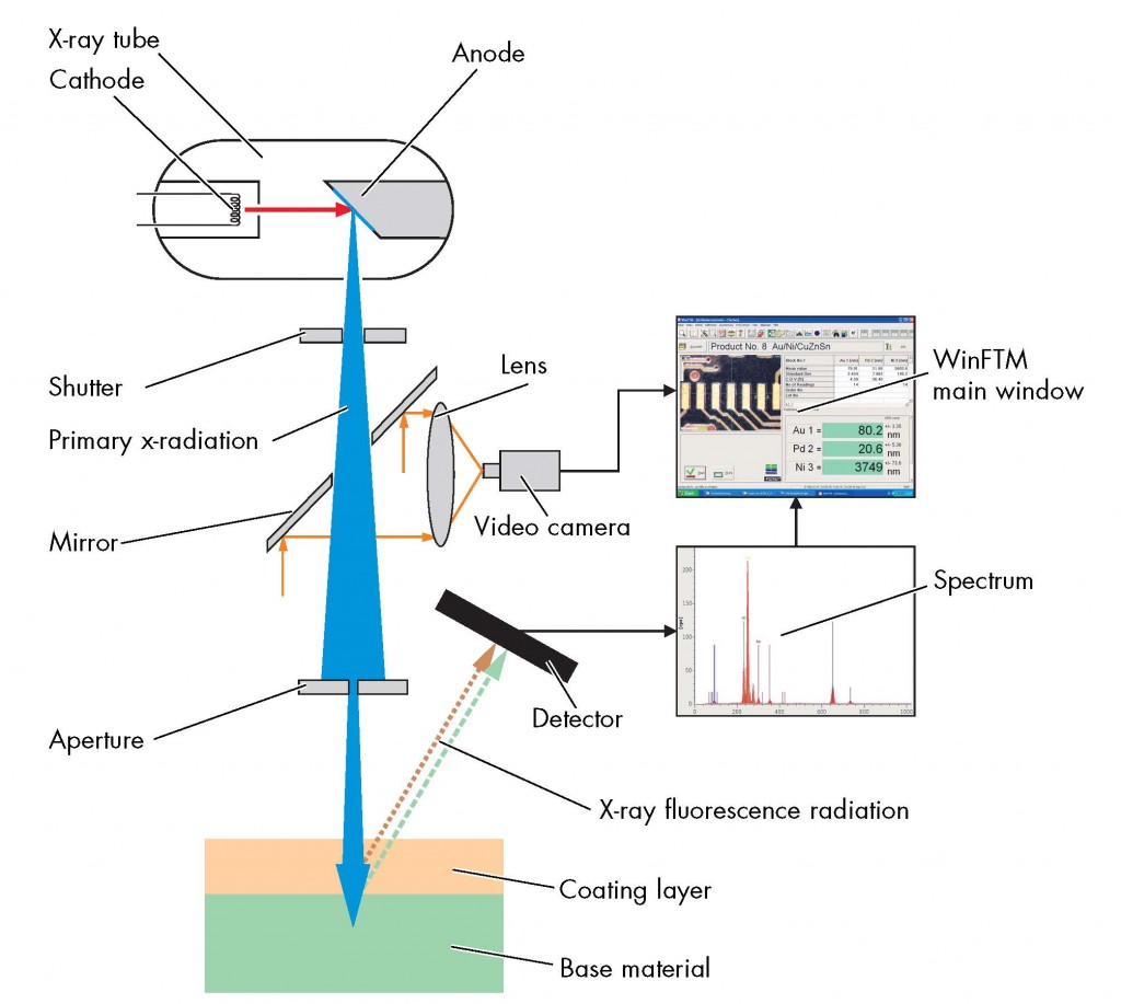 X-Ray Fluorescence Spectroscopy (XRF) – Basics | XRF Spectroscopy