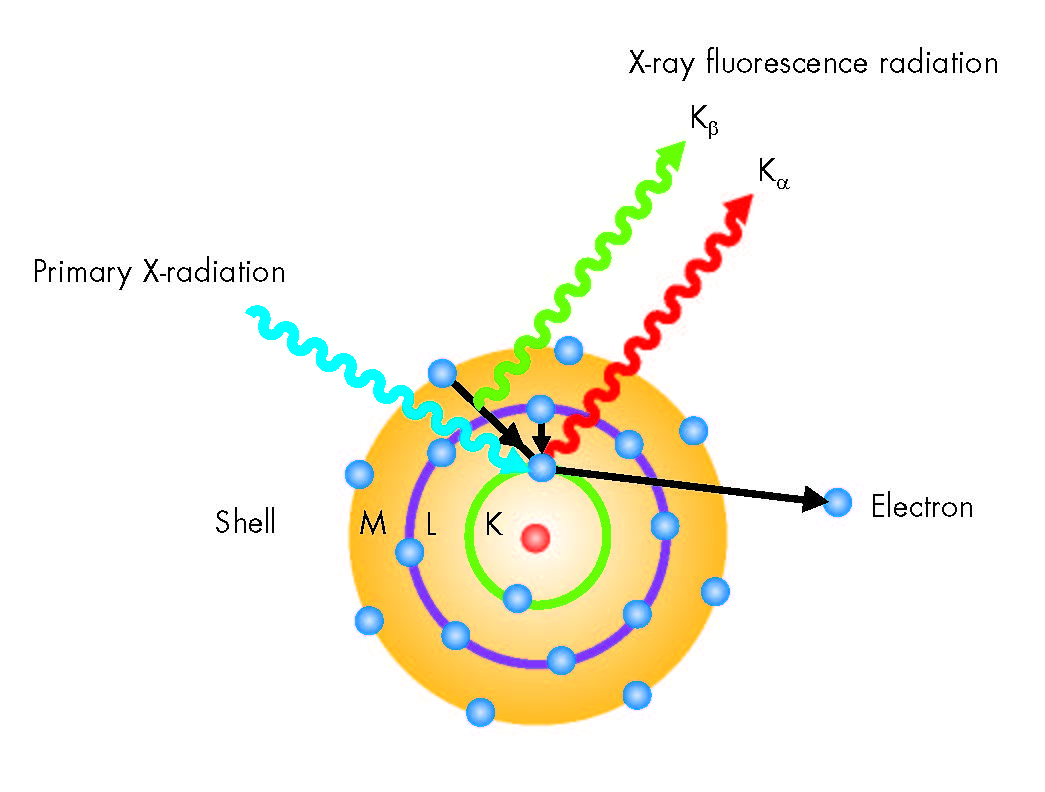 X-Ray Fluorescence Spectroscopy (XRF) – Basics | XRF Spectroscopy